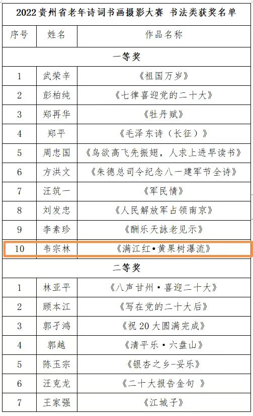 获奖名单