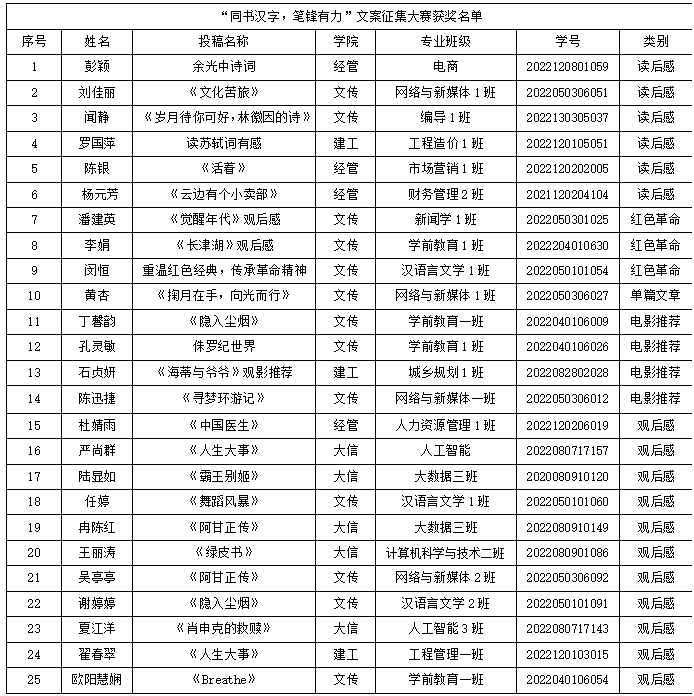 获奖名单