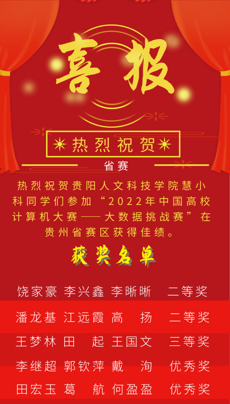 获奖名单