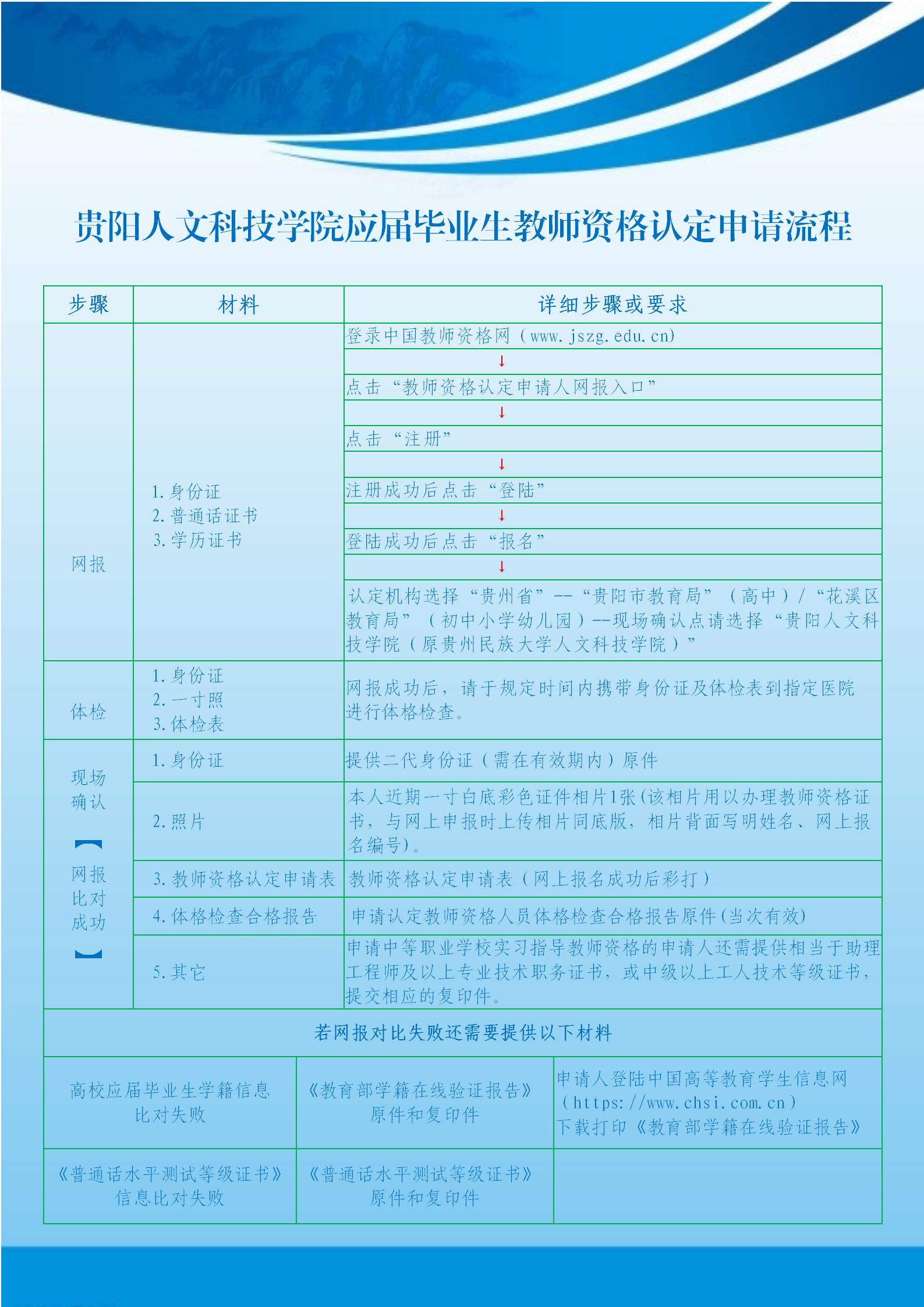 BB贝博艾弗森官方网站应届毕业生教师资格认定申请流程.jpg